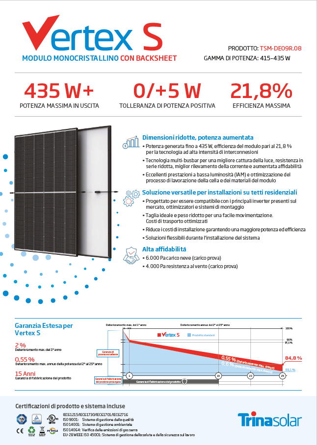 Trina Solar Vertex 430